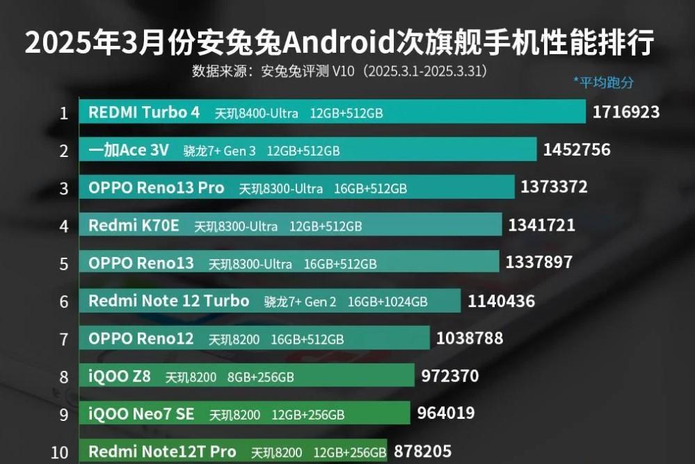 Самые мощные смартфоны 2025 года: кто в ТОПе